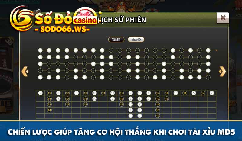 Chiến lược giúp tăng cơ hội thắng khi chơi tài xỉu MD5
